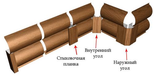 Блок хаус углы: наружный и внутренний и их монтаж