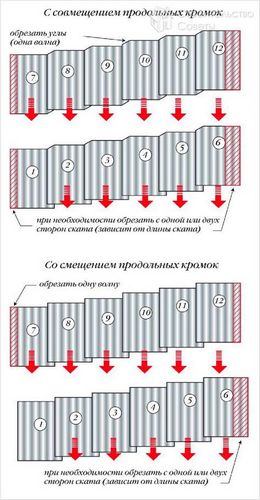 Как правильно положить шифер - как класть шифер