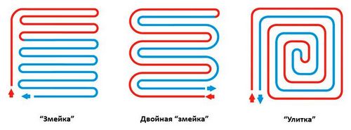 Схема теплого водяного пола: укладки, соединения, подключения к системе обогрева