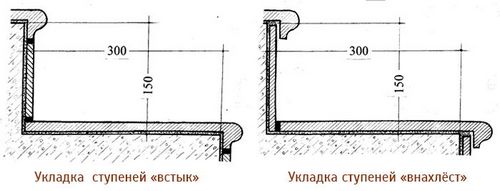 Укладка клинкерной плитки на ступени + видео